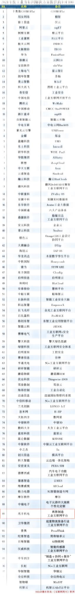 1646353263661367PEuD.jpg TOP 100 名單.jpg